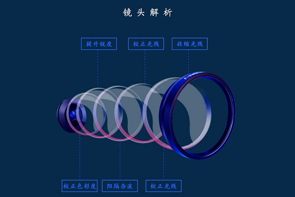 定制激光打標機鏡頭